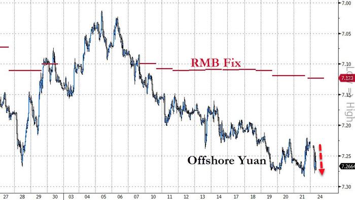 After Xi's 'Crowning', China 'Surprises' World With GDP Growth Beat; Yuan Slides - Vimarsana News