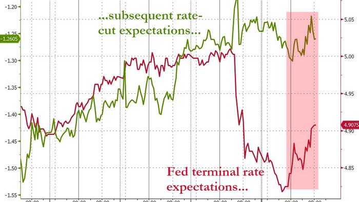 Nomura Is "Underwhelmed" At Timiraos "Fed-tervention"; Beware Of "Crap-tastic" Earnings Expectations - Vimarsana News