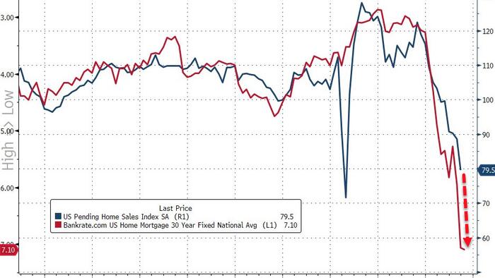 ZeroHedge - On a long enough timeline, the survival rate for everyone drops to zero