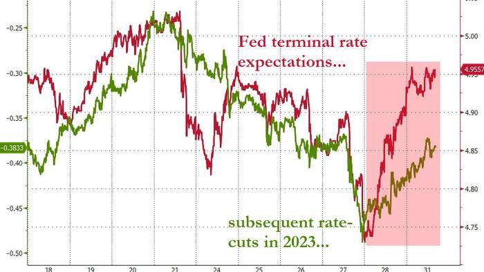 Friday's "Sucker-Punch" Rally & Wednesday's 'Elephant In The Room' Event Risk