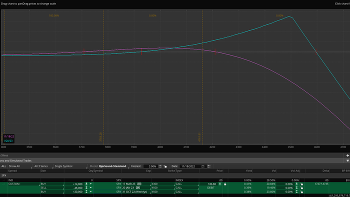 About That "Giant" Derivative Trade That Sent Stocks Soaring - Vimarsana News