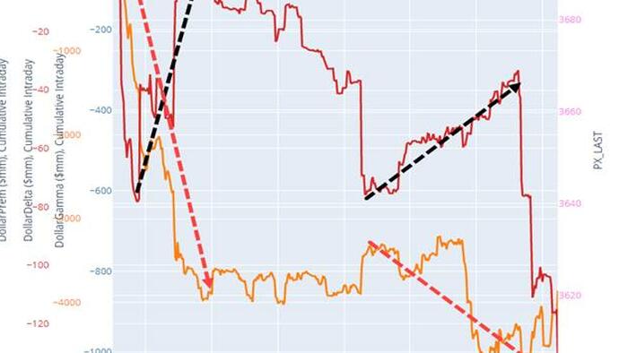 A Funny Thing Happened Under The Surface Of Yesterday's Equity Market Melt-Up... - Vimarsana News