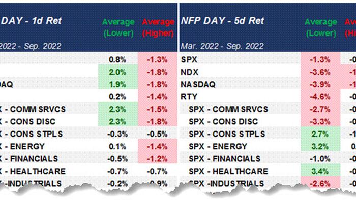 JPMorgan's Payrolls Scenario Analysis - Vimarsana News