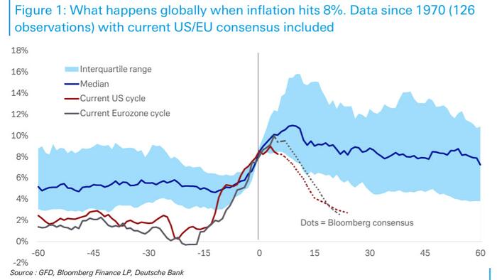 What Happens When Inflation Hits 8%... And What Must Happen For Inflation To Fall - Vimarsana News