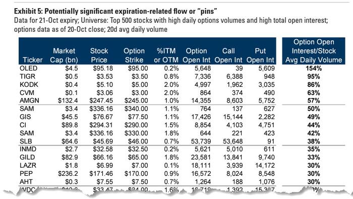 These Stocks Will Be Especially Volatile During Today's $2 Trillion OpEx - Vimarsana News