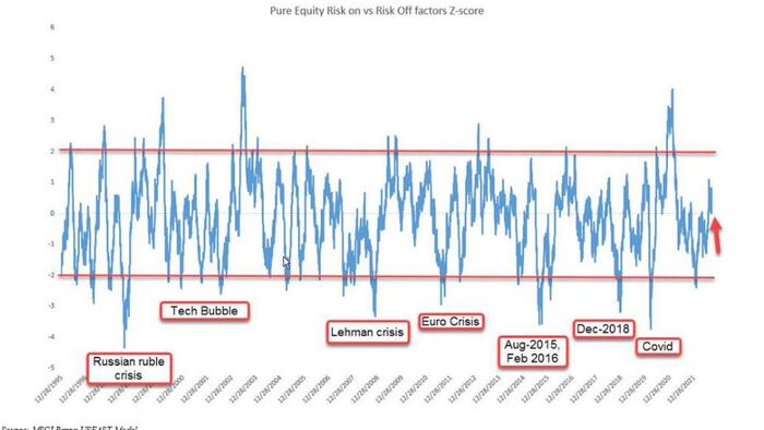 JPMorgan's Delta-One Desk Goes "Digging For A Bottom", This Is What It Found - Vimarsana News