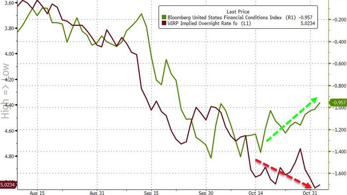 Nomura: The Fed "Has To Message Hawkishly" Today Ahead Of "Spectacular Amount" Of Event Risk Next Week - Vimarsana News