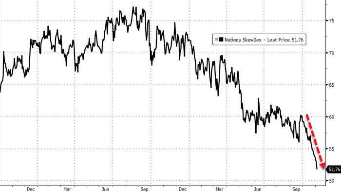 'The Smell Of Fear' Remains Absent After Powell 'Rug Pull', Nomura Hikes Terminal Rate Forecast - Vimarsana News