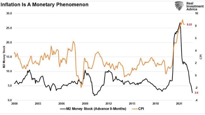 Are The FANG Stocks Dead? - Vimarsana News