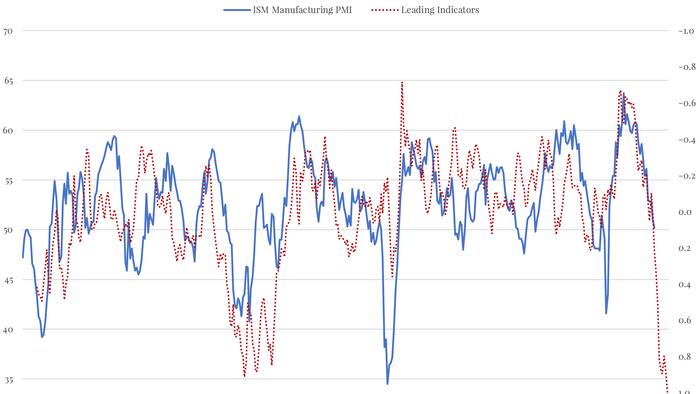 Equity Investors Are Betting Heavily On A 'Soft Landing' For The Economy - Vimarsana News