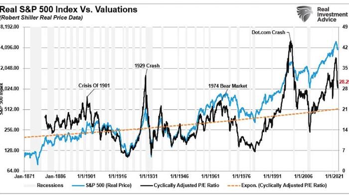 Midterm Elections Are Bullish Even In A Bear Market - Vimarsana News