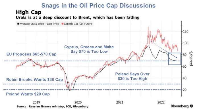 The Ridiculous Reality Of The Russian Oil Price Cap Debate In One Picture - Vimarsana News