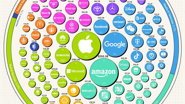 The Top 100 Most Valuable Brands In 2022 - Vimarsana News