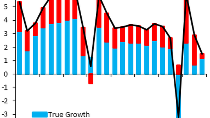 "2023 Will Be Bad": Global Growth Set For Weakest Level Since 2009 - Vimarsana News