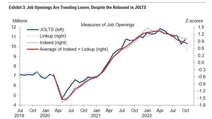October Payrolls Preview: Expect Another Slowdown But Not Enough; Market Scenario Analysis - Vimarsana News