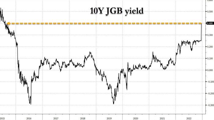 Futures Rebound From Post BOJ Shock As Dollar Tumbles - Vimarsana News