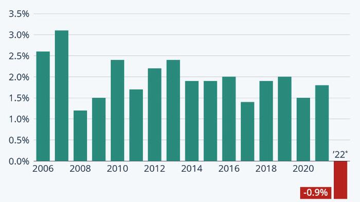 Global Wages Take A Hit As Inflation Eats Into Paychecks - Vimarsana News