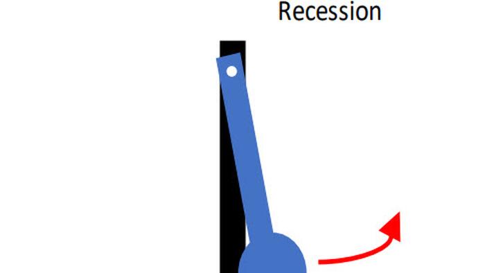 Forget 'Hard' Or 'Soft', Consensus Is For A 'Squishy' Landing For The US Economy - Vimarsana News