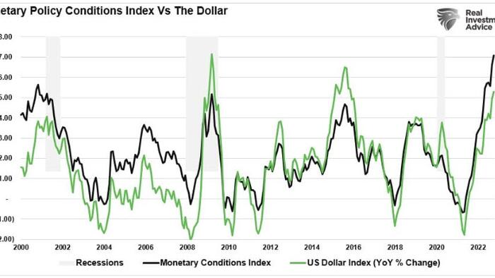 Will A Dollar Decline Be Good For Stocks? – Part 1 - Vimarsana News