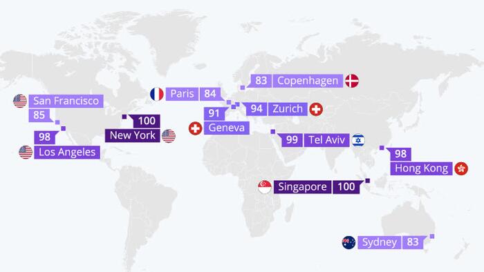 These Are The World's Most Expensive Cities - Vimarsana News