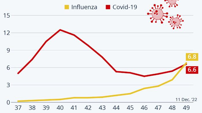 Flu Hospitalizations In England Outstrip COVID Admissions - Vimarsana News