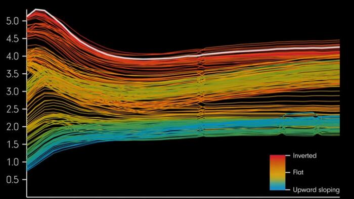Visualizing (And Understanding) The Inverting Yield Curve - Vimarsana News