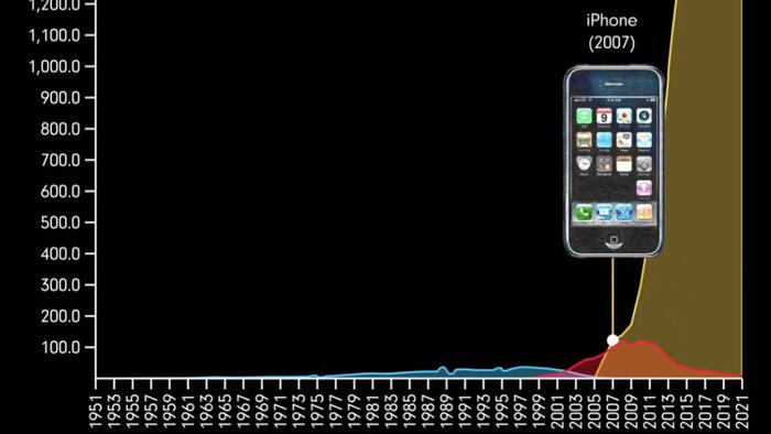 Visualizing The Smartphone Effect On The Camera Market - Vimarsana News