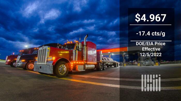 Benchmark Diesel's 17.4-Cent Plunge Comes Amid Broad Market Slide - Vimarsana News