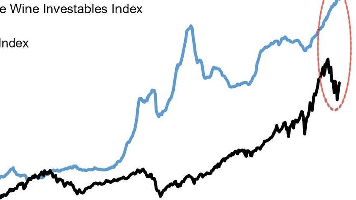 Investment-Grade Wine Outshines Stock Market In Tumultuous Year - Vimarsana News