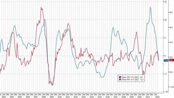 Deflation, Rather Than Inflation, Is Currently The Main Risk Faced By China - Vimarsana News