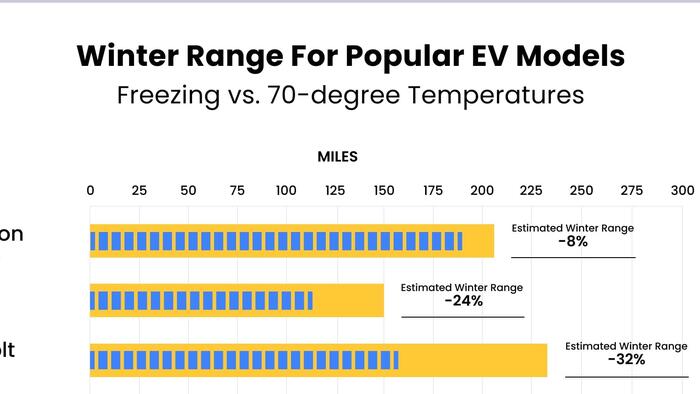 Liberals Who Ditch Tesla Should Be Aware Of 'Winter Range Anxiety' Among Other EVs - Vimarsana News