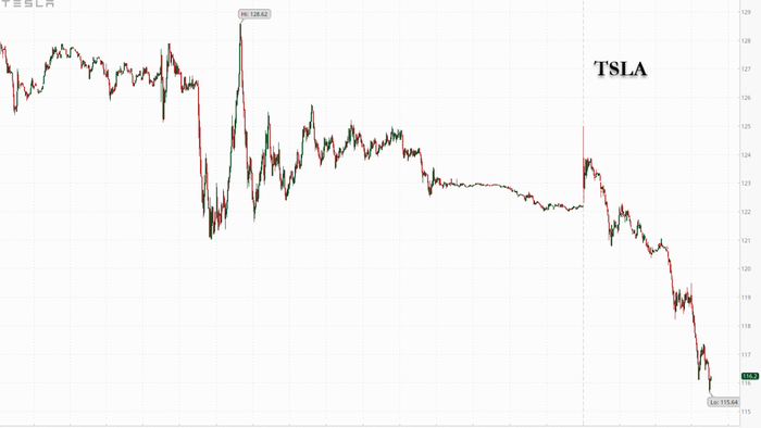 Tesla Plunges 5% As Even More Shanghai Shutdowns Are Now On The Horizon