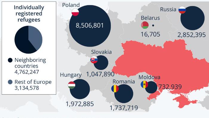 Where People From Ukraine Are Fleeing To