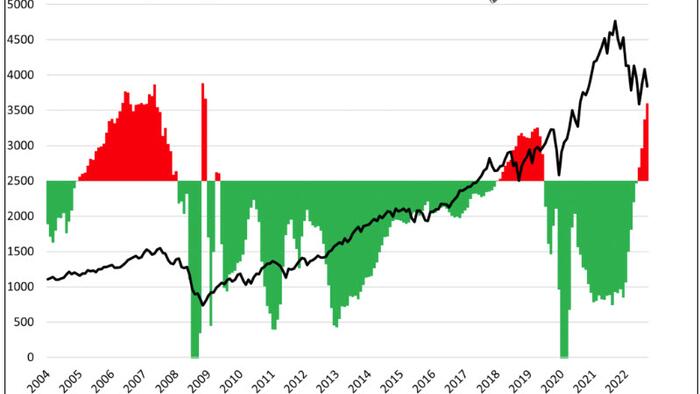 Lower Stock Prices Are The Fed's Goal - Vimarsana News