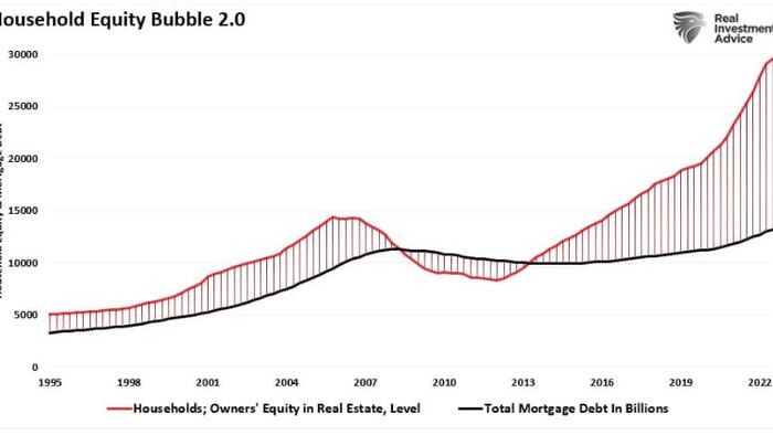 Housing-Market Crash: Home Prices to Fall Another 15%, 2008 Sage Says