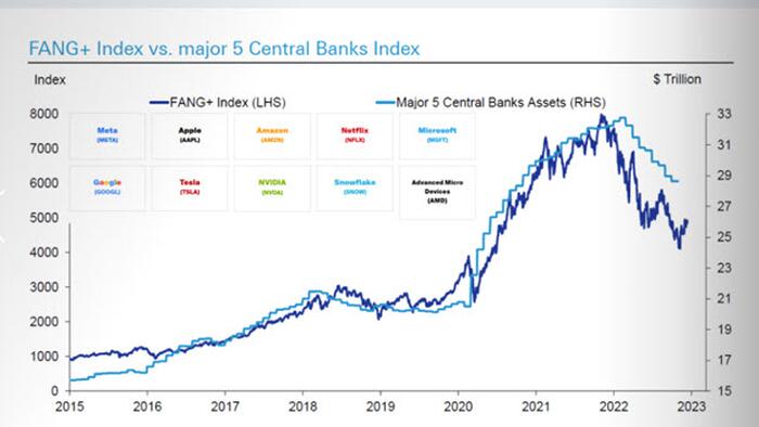 Open Madness In Global Bond Markets: Got Gold? - Vimarsana News