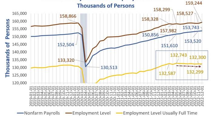 NextImg:Demographically Sobering Thoughts On US Employment In The Next Five Years