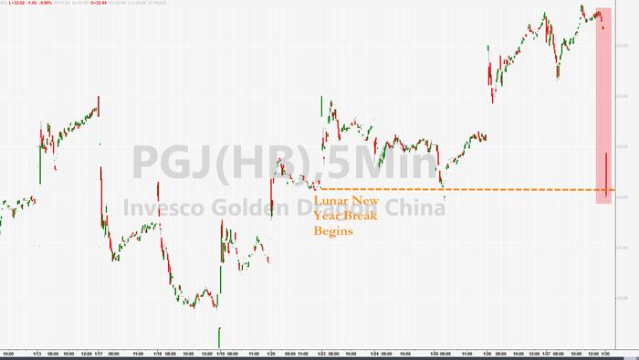 NextImg:Profit-Taking Hits Chinese Stocks After Lunar New Year Break 