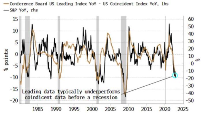NextImg:Recession Forecasts At Odds With Bullish Formations
