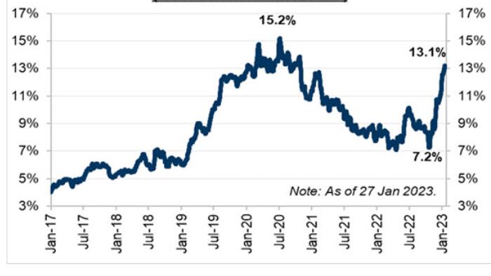 NextImg:Hedge Funds Push Chinese Holdings Close to Record