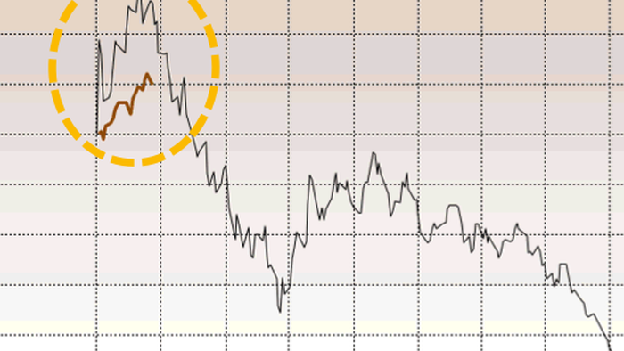 NextImg:Tech Layoffs Accelerate Despite Nasdaq's Best Start To Year Since 2001