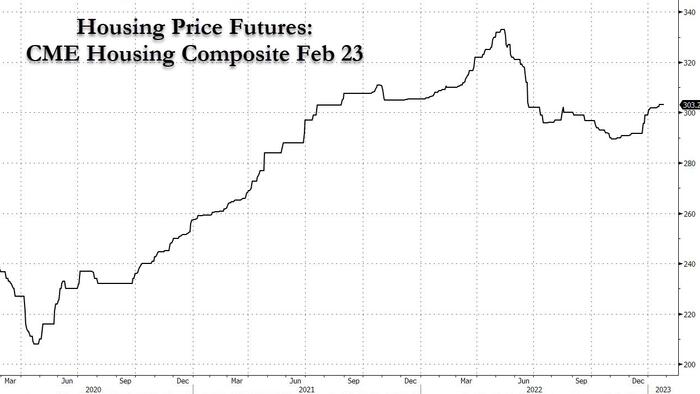 NextImg:Has The Housing Market Bottomed? The Surprising Result From A Little-Known Market Indicator