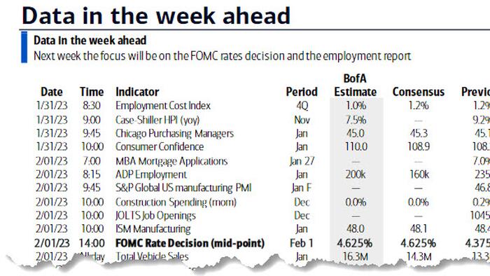NextImg:Key Events This Extremely Busy Week: "One For The Record Books"