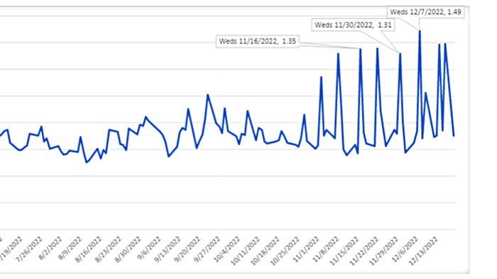 CBOE Explains How Early-Exercise Order-Flow Distorts Equity Put/Call Ratios - Vimarsana News