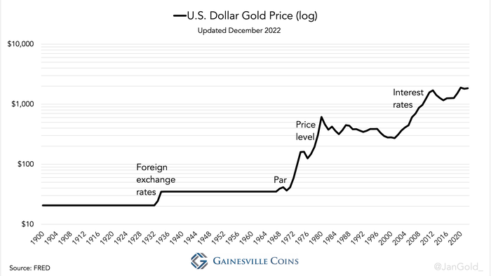 Zoltan Pozsar, The Four Prices Of Money, And The Coming Gold Bull Market - Vimarsana News