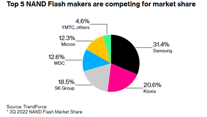 NextImg:"This Is Not A Normal Situation": A Semiconductor Rout Is On As Supply Balloons And Demand Dissipates