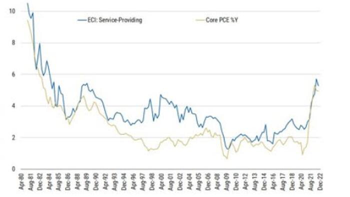 NextImg:Morgan Stanley: You Can Stop Worrying About Wage Inflation
