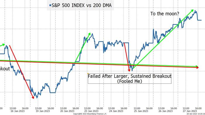 NextImg:Ahead Of The Fed - Ugh!