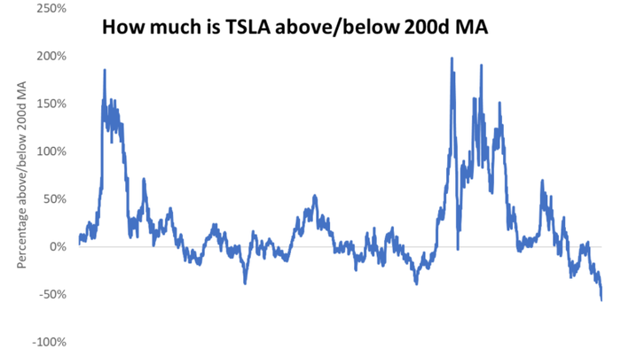 Tesla Tax Loss And Positive Catalysts - Vimarsana News