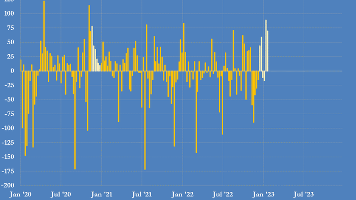 NextImg:Investors Have Become Super-Bullish On Oil, Pile Into Futures At Fastest Rate Since Dec 2020